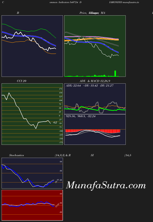BollingerBands chart