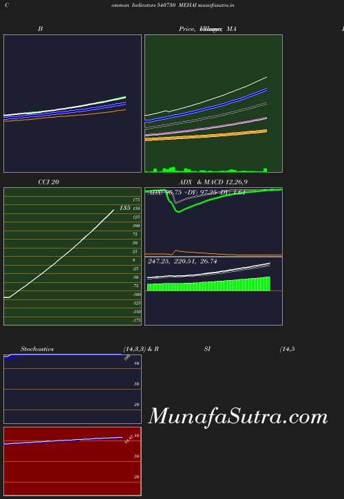 BollingerBands chart