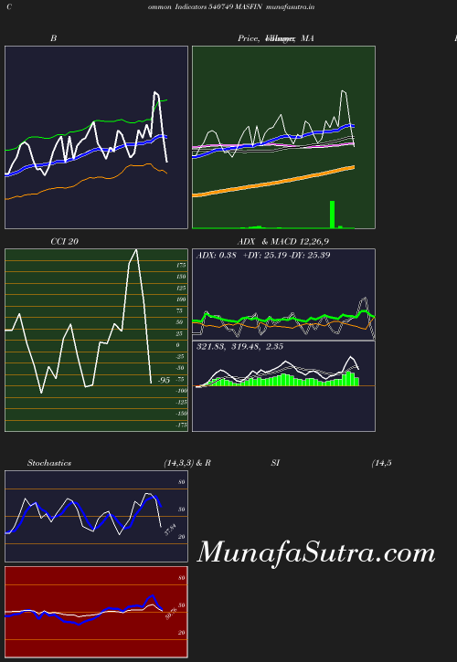 BollingerBands chart