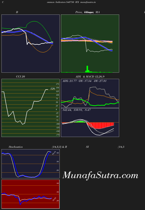 BollingerBands chart