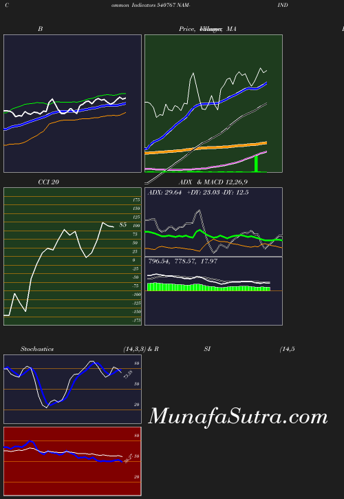 BollingerBands chart