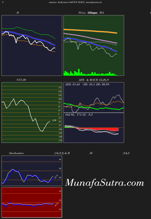 BollingerBands chart