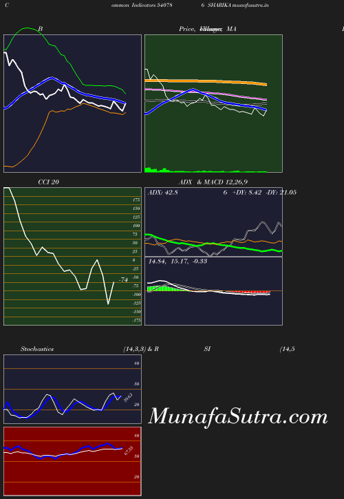 BollingerBands chart