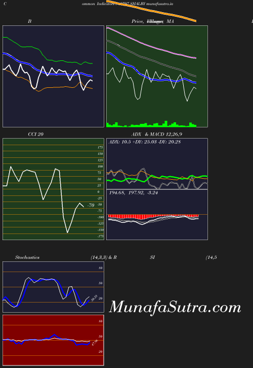 BollingerBands chart