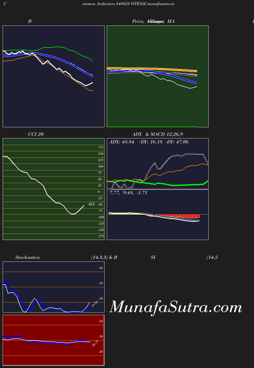 BollingerBands chart