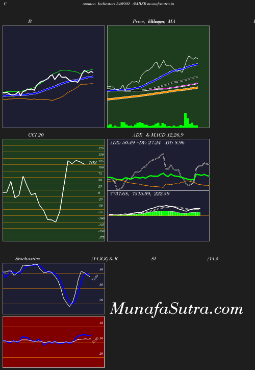 BollingerBands chart