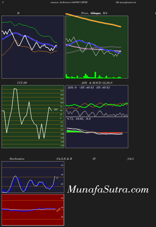 BollingerBands chart