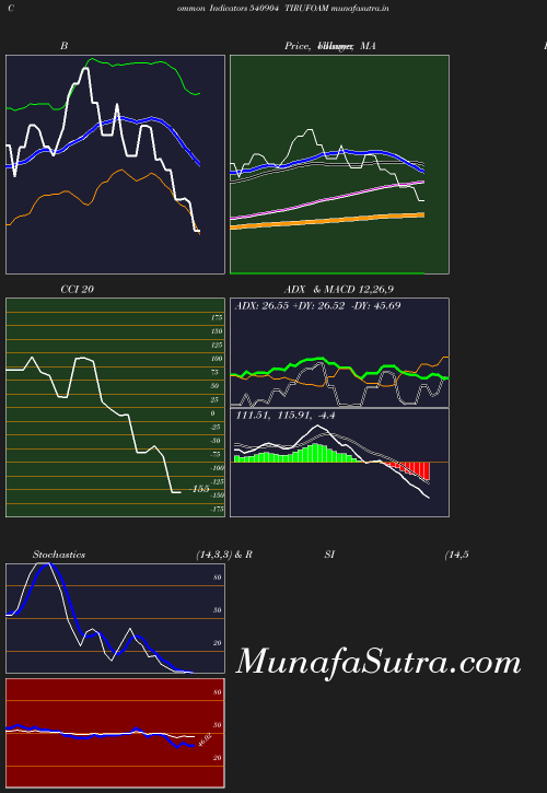 BollingerBands chart