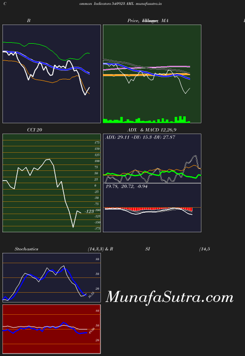 BollingerBands chart