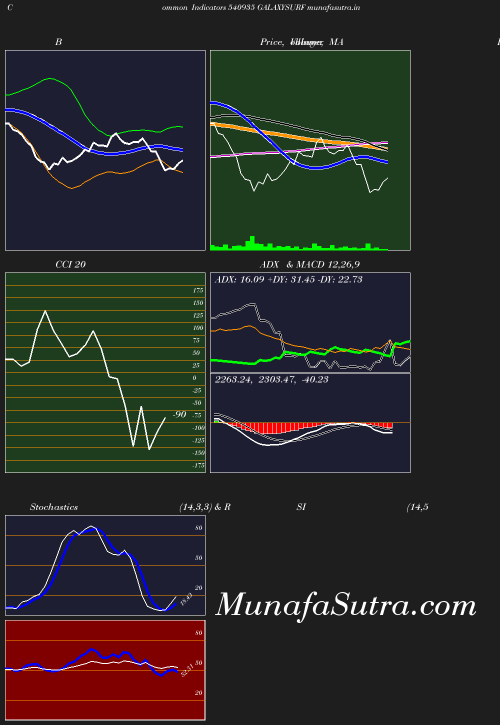 BollingerBands chart