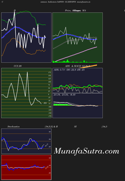 BollingerBands chart