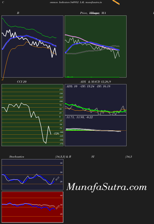 BollingerBands chart