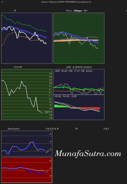 BollingerBands chart