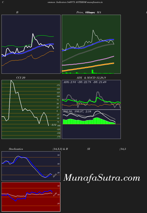 BollingerBands chart