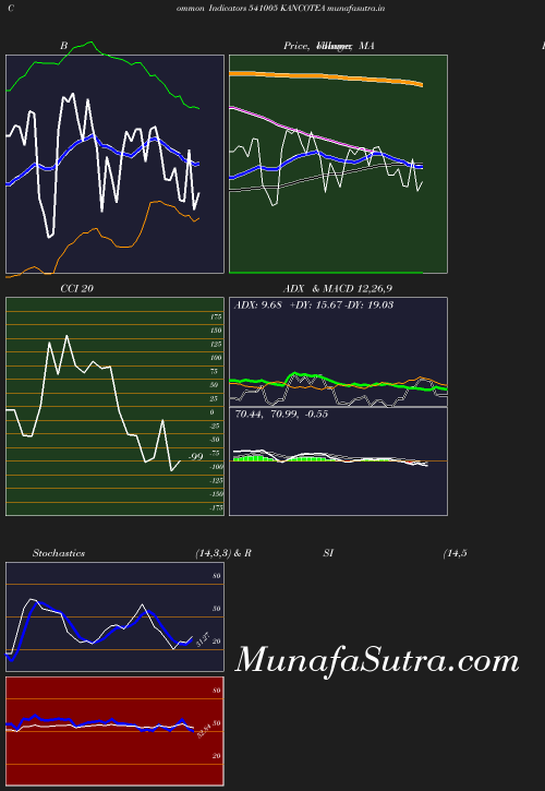 BollingerBands chart