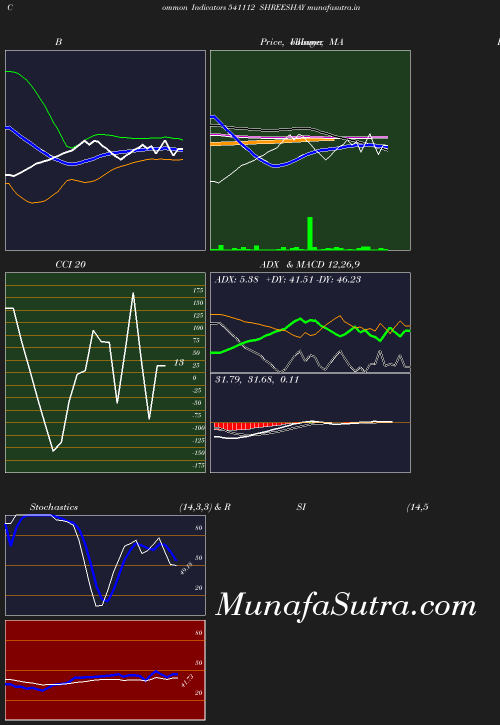 BollingerBands chart