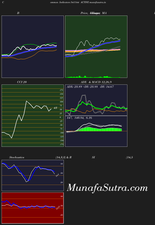 BollingerBands chart