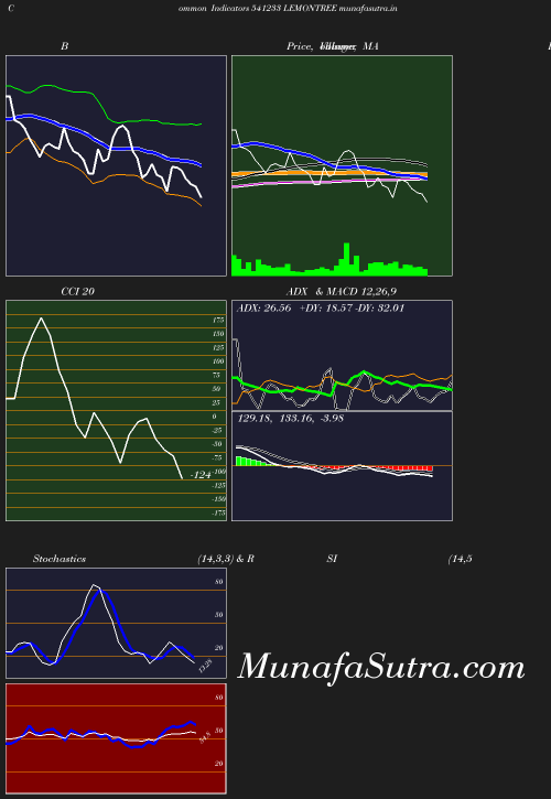 BollingerBands chart