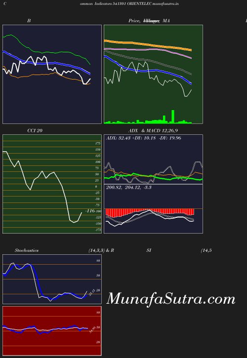 BollingerBands chart