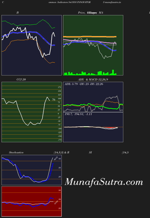 BollingerBands chart