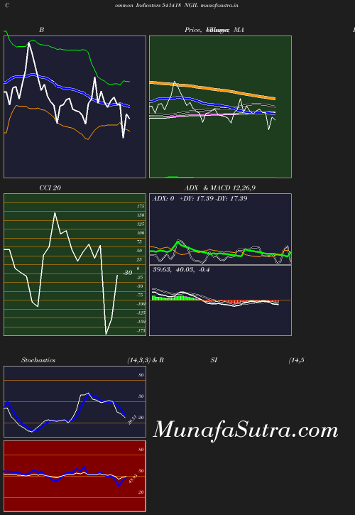 BollingerBands chart