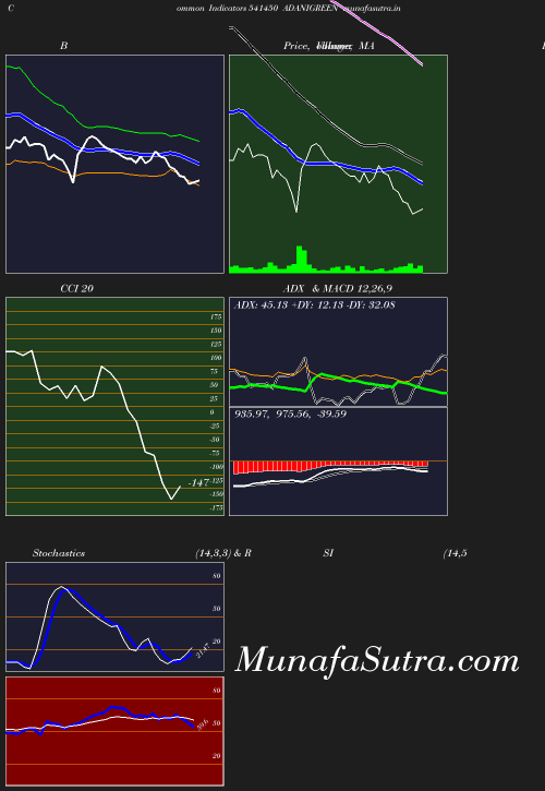 BollingerBands chart