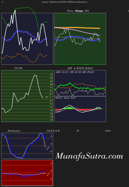 BollingerBands chart