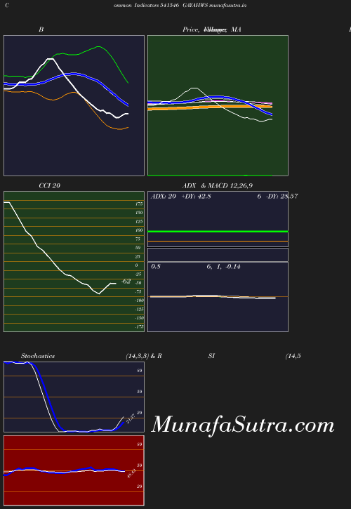 BollingerBands chart