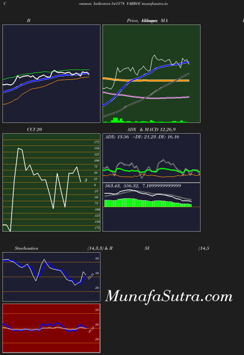 BollingerBands chart