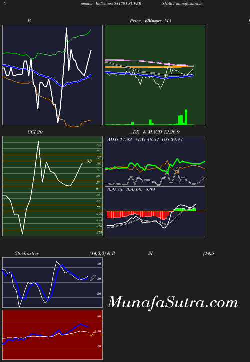 BollingerBands chart