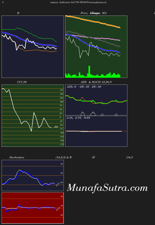 BollingerBands chart