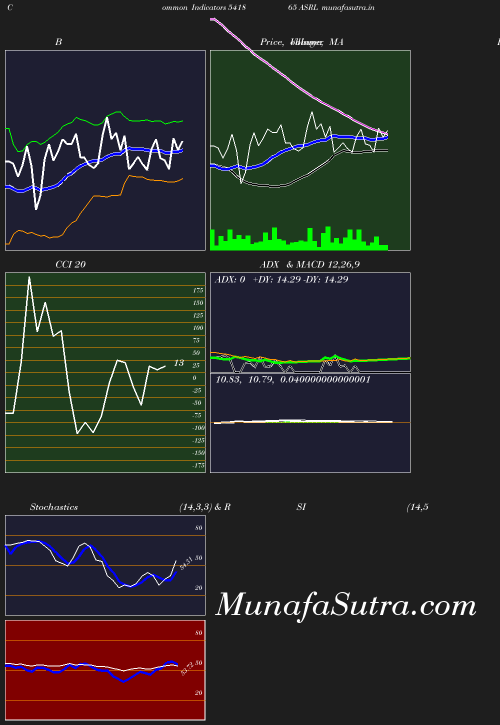 BollingerBands chart