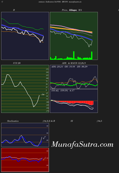 BollingerBands chart