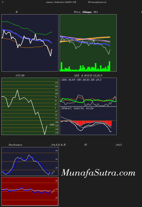 BollingerBands chart