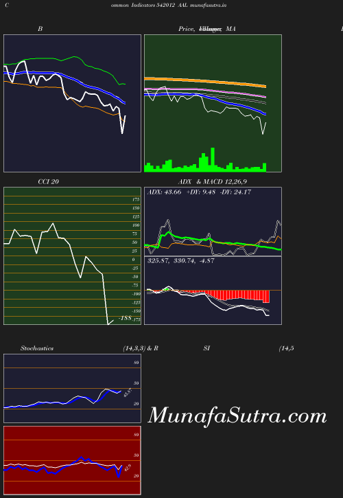 BollingerBands chart