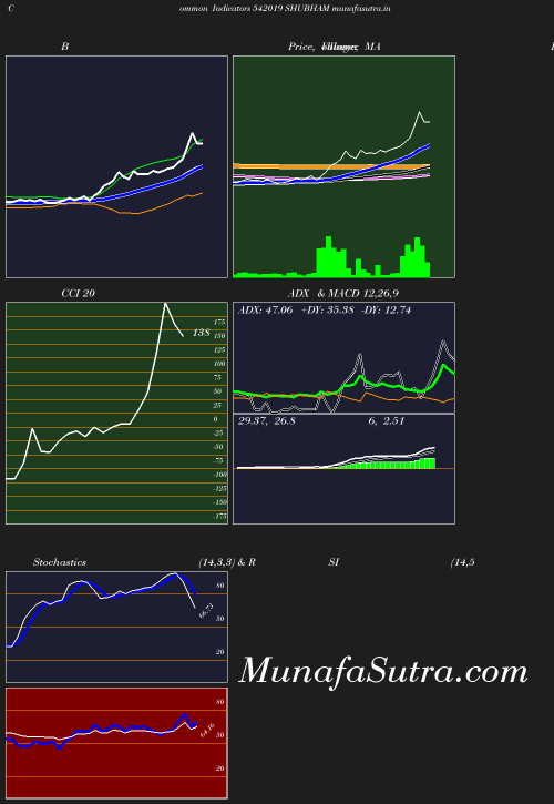 BollingerBands chart