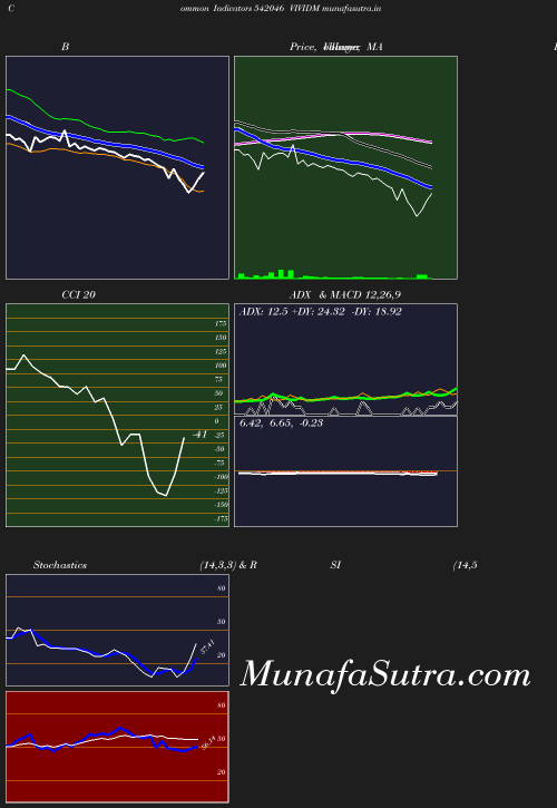 BollingerBands chart