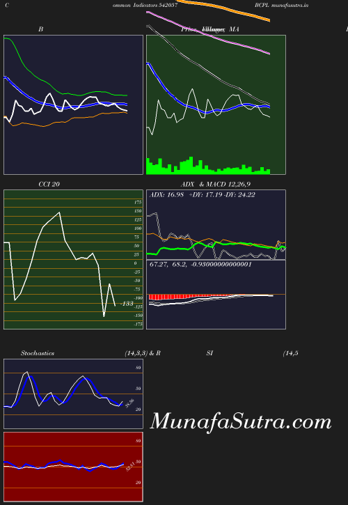 BollingerBands chart