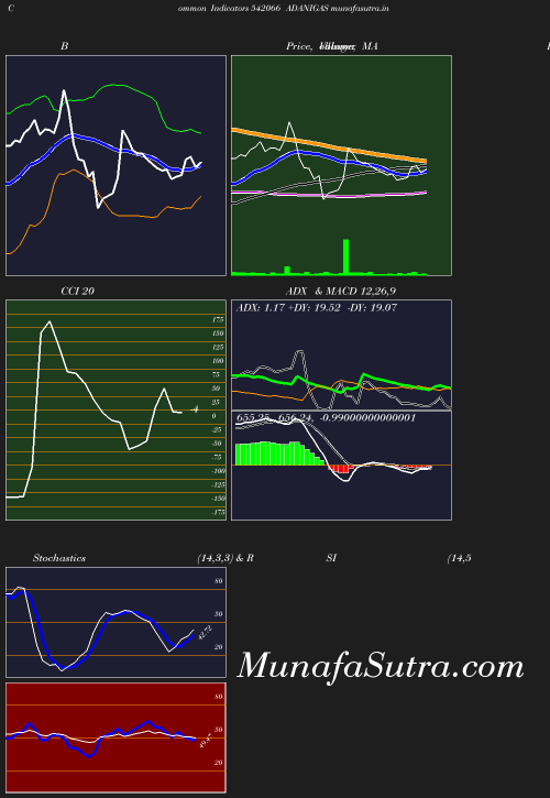 BollingerBands chart