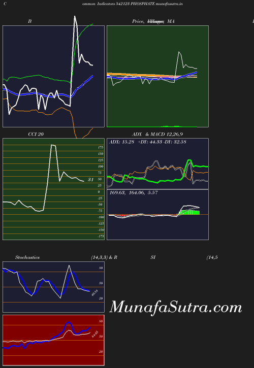 BollingerBands chart