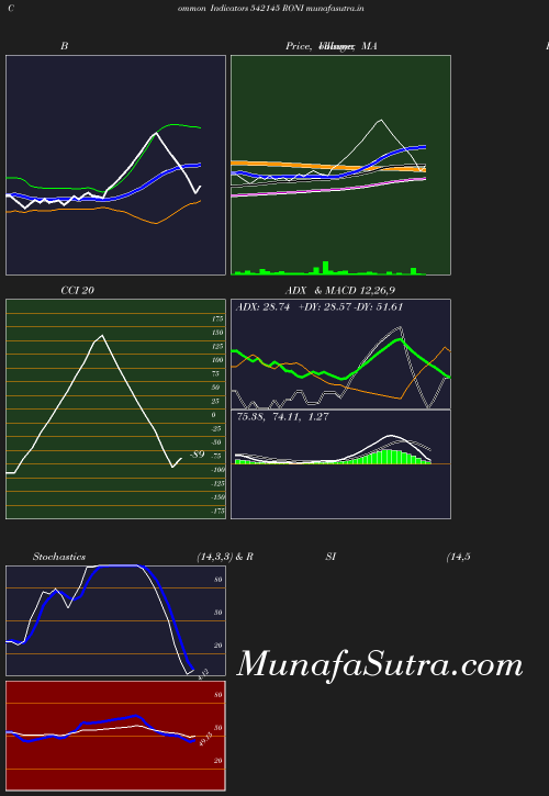 BollingerBands chart