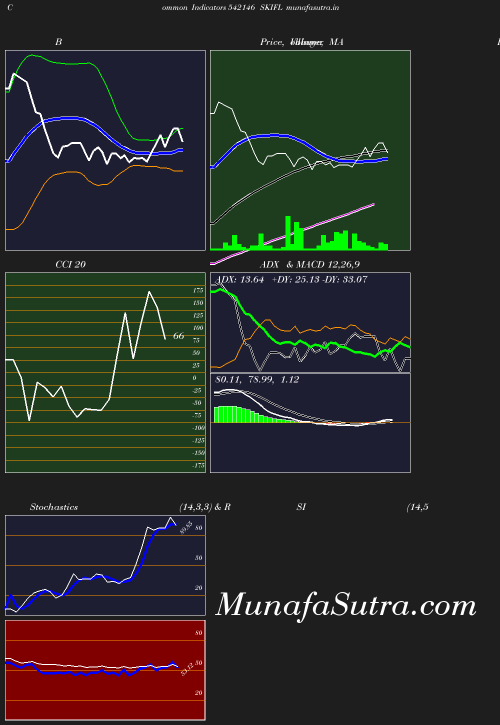 BollingerBands chart