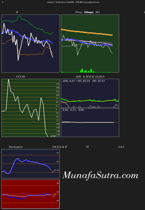 BollingerBands chart