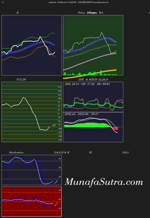 BollingerBands chart