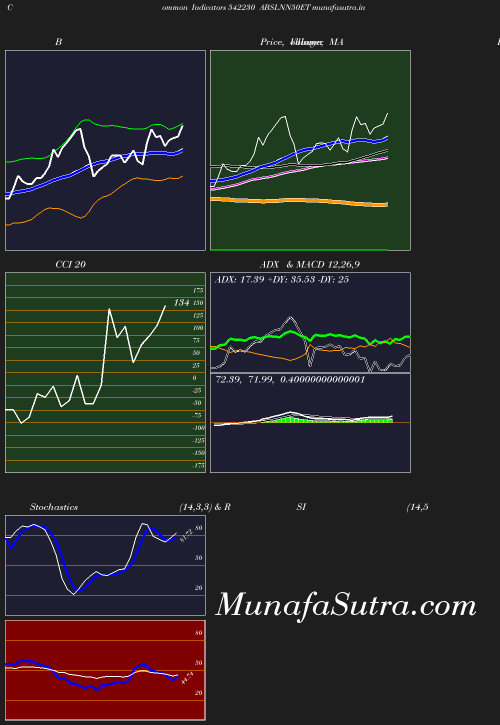 BollingerBands chart