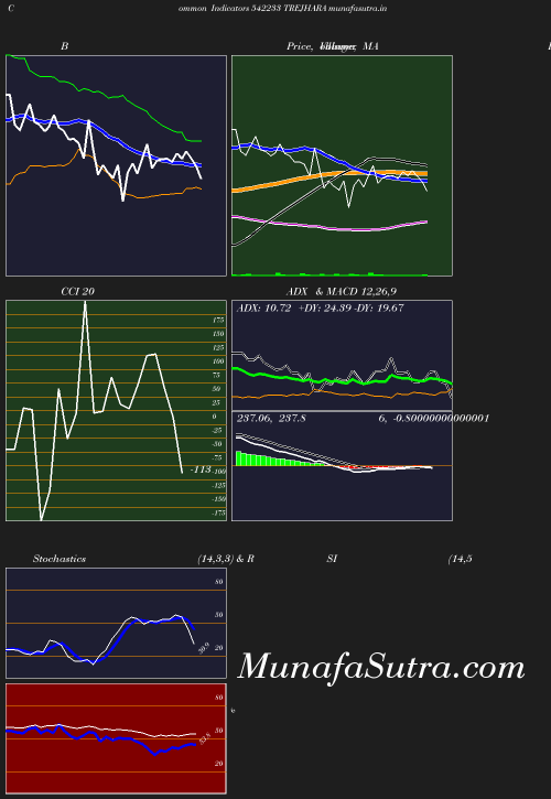 BollingerBands chart