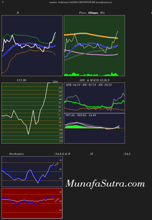 BollingerBands chart