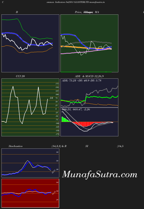 BollingerBands chart