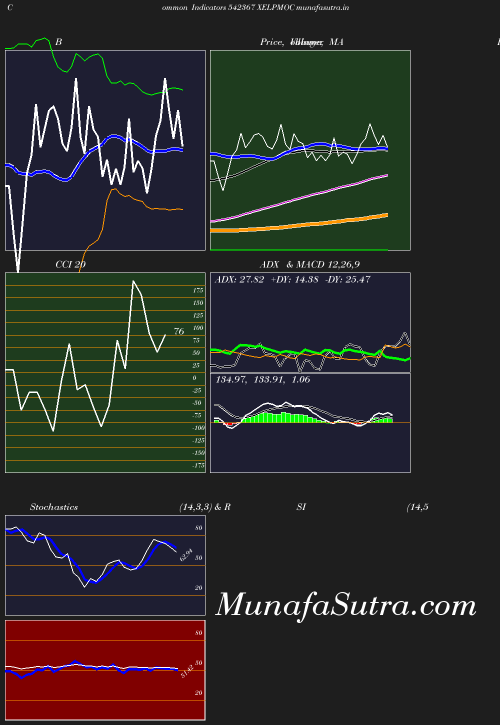 BollingerBands chart