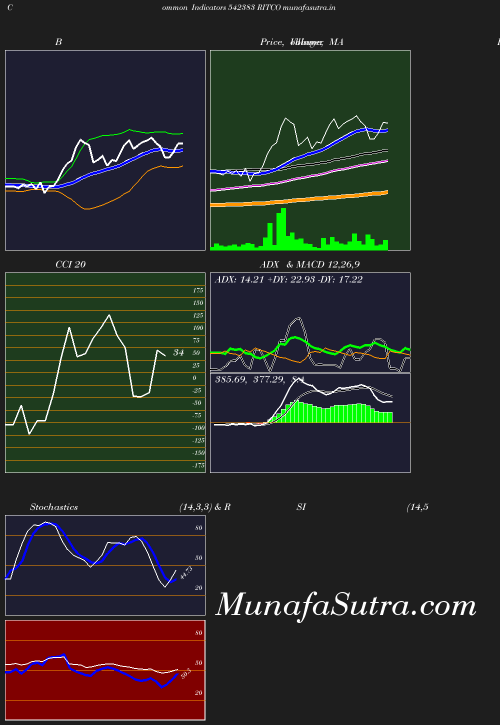 BollingerBands chart